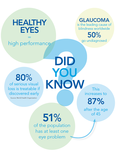 Eye health in the work place